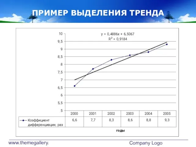 www.themegallery.com Company Logo ПРИМЕР ВЫДЕЛЕНИЯ ТРЕНДА