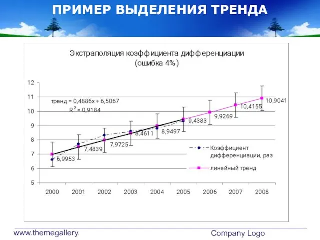 www.themegallery.com Company Logo ПРИМЕР ВЫДЕЛЕНИЯ ТРЕНДА