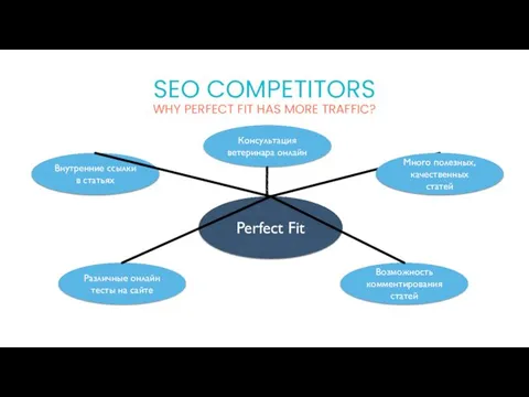 SEO COMPETITORS WHY PERFECT FIT HAS MORE TRAFFIC? Perfect Fit Много