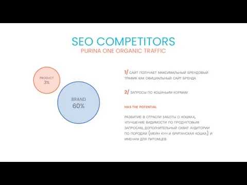 SEO COMPETITORS PURINA ONE ORGANIC TRAFFIC product 3% brand 60% 1/