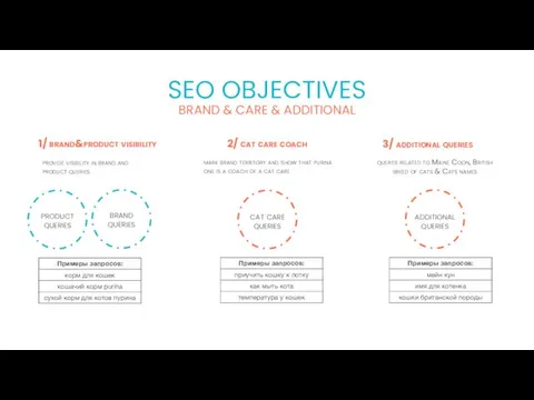 BRAND & CARE & ADDITIONAL SEO OBJECTIVES 1/ brand&product visibility provide