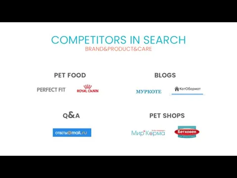 BRAND&PRODUCT&CARE COMPETITORS IN SEARCH pet food pet shops q&a blogs