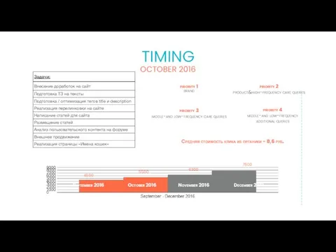 OCTOBER 2016 TIMING priority 1 brand priority 2 product&high-frequency care queries