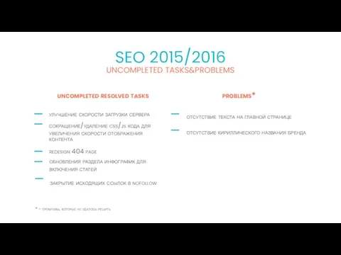 UNCOMPLETED TASKS&PROBLEMS SEO 2015/2016 redesign 404 page улучшение скорости загрузки сервера