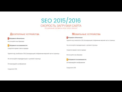 СКОРОСТЬ ЗАГРУЗКИ САЙТА ПО ДАННЫМ СЕРВИСА PAGE SPEED INSIGHT SEO 2015/2016 Десктопные устройства Мобильные устройства