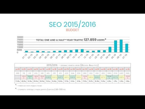 SEO 2015/2016 70 70 70 70 70 BUDGET total one and