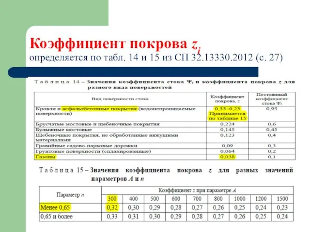 Коэффициент покрова zi определяется по табл. 14 и 15 из СП 32.13330.2012 (с. 27)