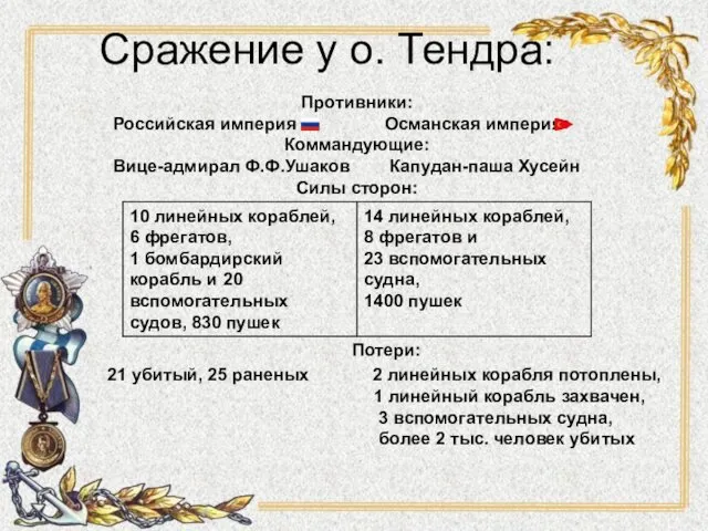 Сражение у о. Тендра: Противники: Российская империя Османская империя Коммандующие: Вице-адмирал