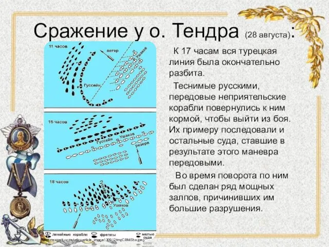 Сражение у о. Тендра (28 августа): К 17 часам вся турецкая