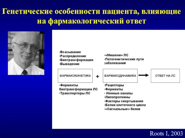 Генетические особенности пациента, влияющие на фармакологический ответ Roots I, 2003