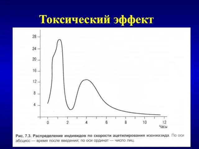 Токсический эффект