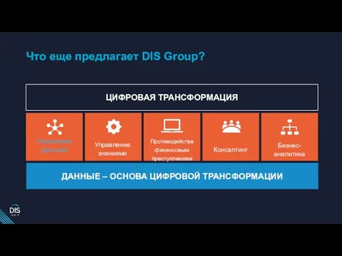 Что еще предлагает DIS Group? ДАННЫЕ – ОСНОВА ЦИФРОВОЙ ТРАНСФОРМАЦИИ ЦИФРОВАЯ ТРАНСФОРМАЦИЯ Противодействе финансовым преступлениям