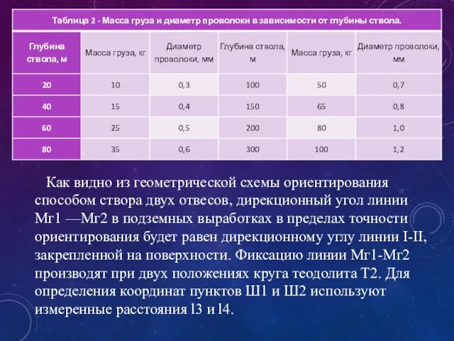 Как видно из геометрической схемы ориентирования способом створа двух отвесов, дирекционный