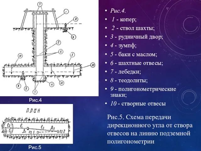 Рис.4. 1 - копер; 2 - ствол шахты; 3 - рудничный