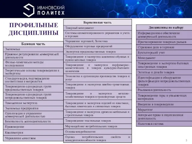 ПРОФИЛЬНЫЕ ДИСЦИПЛИНЫ