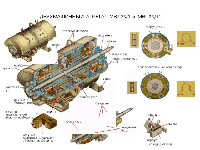 траверса