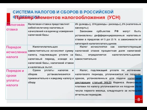 СИСТЕМА НАЛОГОВ И СБОРОВ В РОССИЙСКОЙ ФЕДЕРАЦИИ Пример элементов налогообложения (УСН)