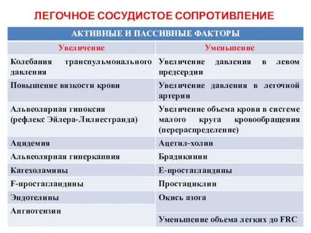 ЛЕГОЧНОЕ СОСУДИСТОЕ СОПРОТИВЛЕНИЕ