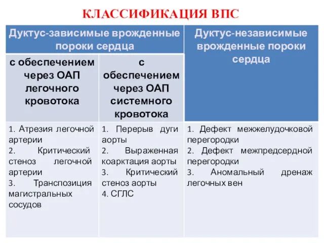 КЛАССИФИКАЦИЯ ВПС