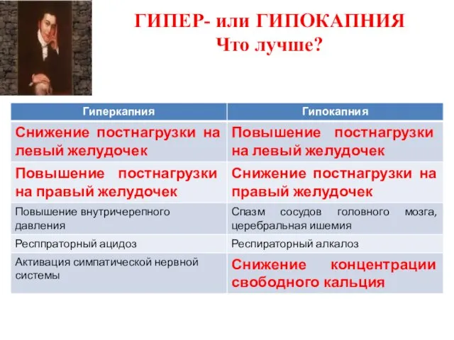 ГИПЕР- или ГИПОКАПНИЯ Что лучше?