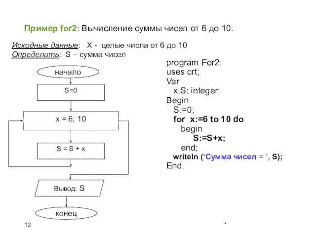 Пример for2: Вычисление суммы чисел от 6 до 10. Исходные данные: