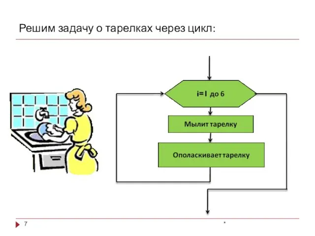 * Решим задачу о тарелках через цикл: