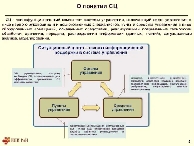 Ситуационный центр – основа информационной поддержки в системе управления О понятии