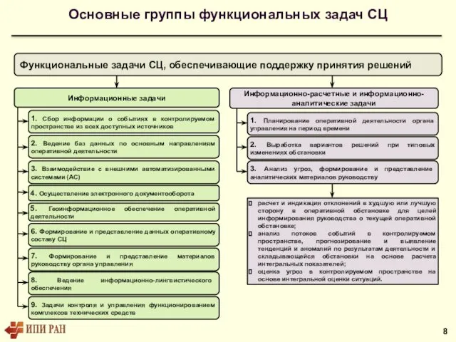 Основные группы функциональных задач СЦ Функциональные задачи СЦ, обеспечивающие поддержку принятия решений