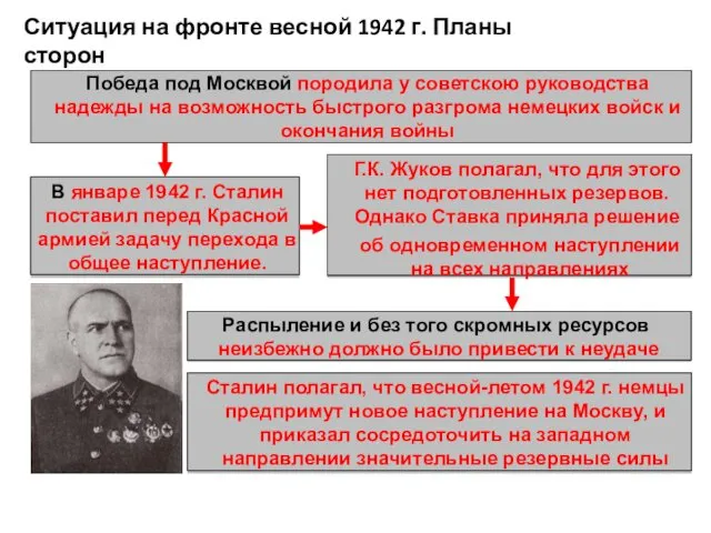 Ситуация на фронте весной 1942 г. Планы сторон Победа под Москвой