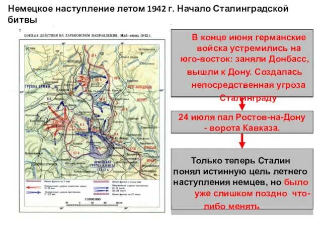 Немецкое наступление летом 1942 г. Начало Сталинградской битвы В конце июня