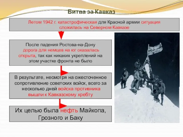 Битва за Кавказ Летом 1942 г. катастрофическая для Красной армии ситуация