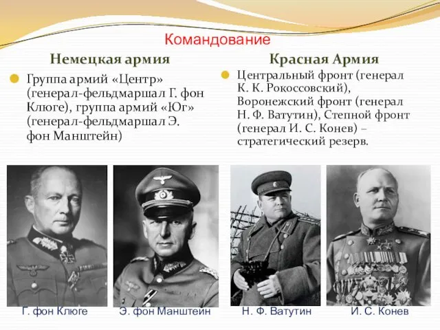 Командование Немецкая армия Красная Армия Группа армий «Центр» (генерал-фельдмаршал Г. фон