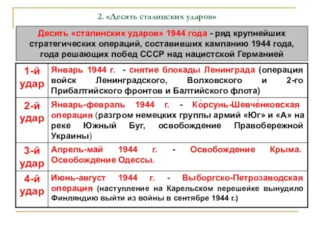2. «Десять сталинских ударов» Десять «сталинских ударов» 1944 года - ряд
