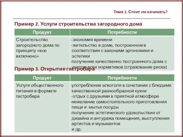 Тема 2. Стоит ли начинать? Пример 2. Услуги строительства загородного дома Пример 3. Открытие гастробара