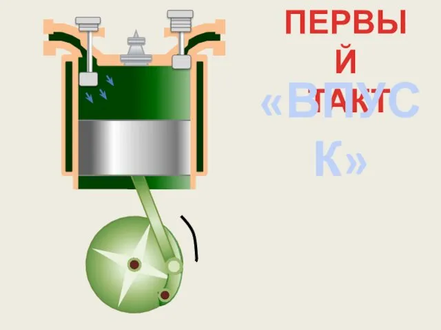 ПЕРВЫЙ ТАКТ «ВПУСК»