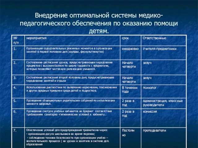 Внедрение оптимальной системы медико-педагогического обеспечения по оказанию помощи детям.