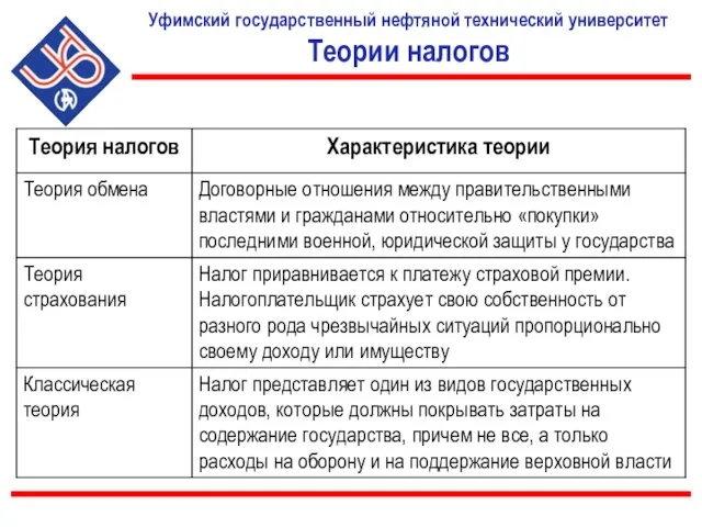 Уфимский государственный нефтяной технический университет Теории налогов