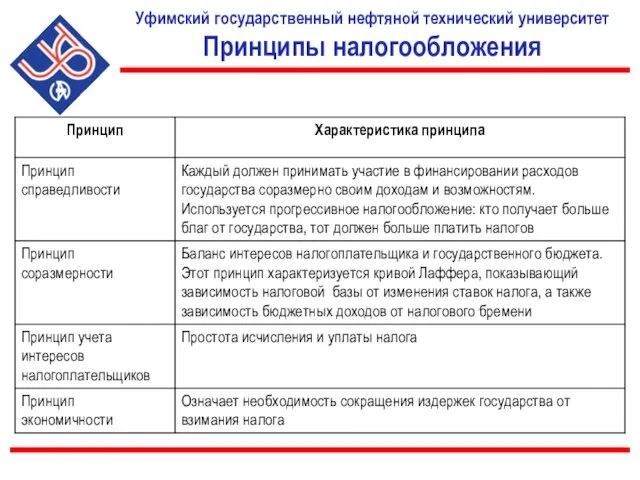 Уфимский государственный нефтяной технический университет Принципы налогообложения