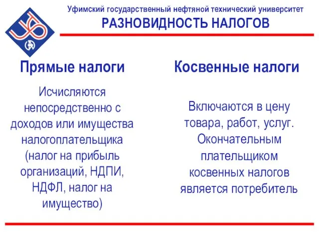 Уфимский государственный нефтяной технический университет РАЗНОВИДНОСТЬ НАЛОГОВ Прямые налоги Косвенные налоги