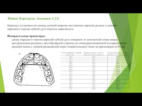 Метод Коркхауза. (позиции 1,13) Коркхауз установил,что между суммой ширины постоянных верхних