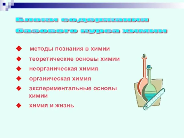 методы познания в химии теоретические основы химии неорганическая химия органическая химия