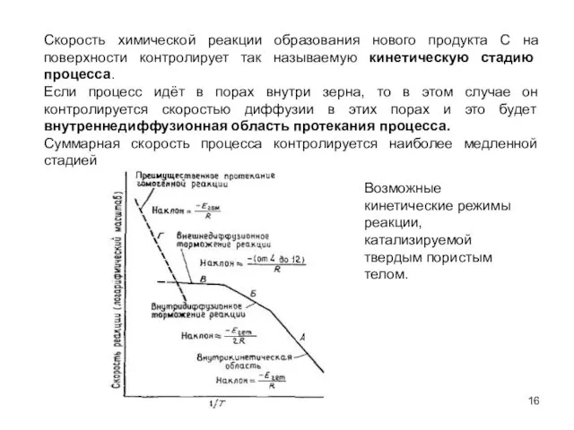 Скорость химической реакции образования нового продукта С на поверхности контролирует так