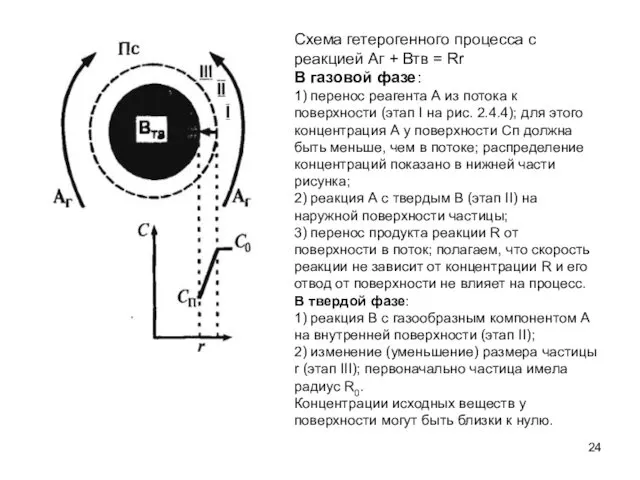 Схема гетерогенного процесса с реакцией Аг + Втв = Rr В