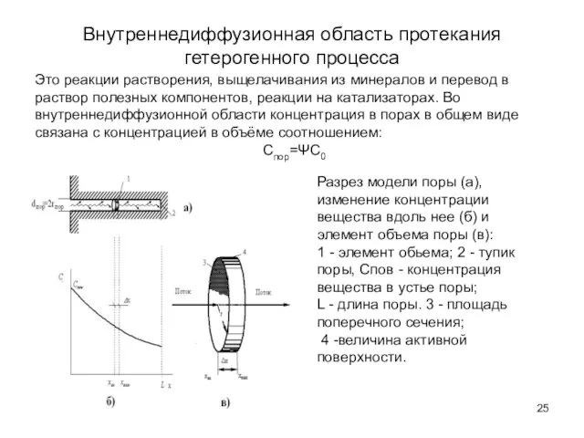 Внутреннедиффузионная область протекания гетерогенного процесса Это реакции растворения, выщелачивания из минералов