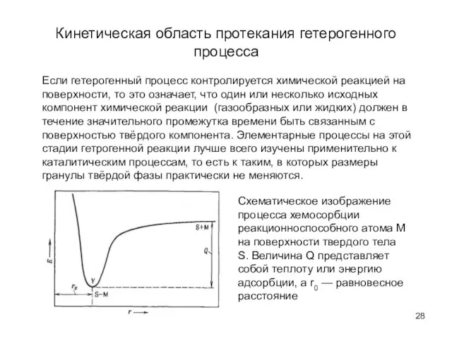 Кинетическая область протекания гетерогенного процесса Если гетерогенный процесс контролируется химической реакцией