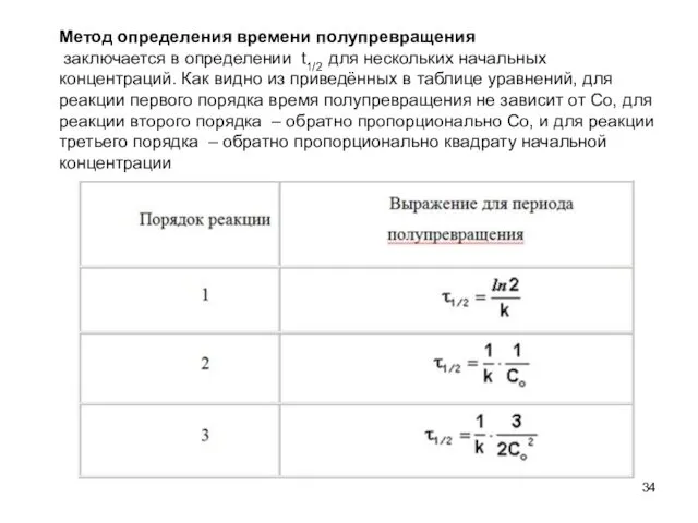 Метод определения времени полупревращения заключается в определении t1/2 для нескольких начальных