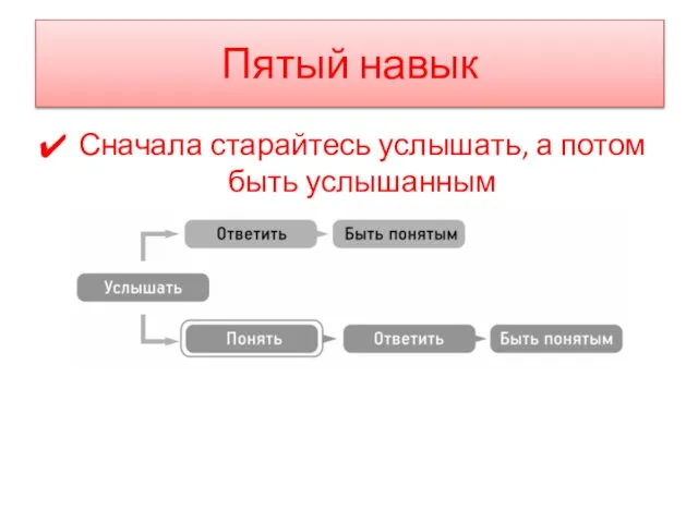 Пятый навык Сначала старайтесь услышать, а потом быть услышанным