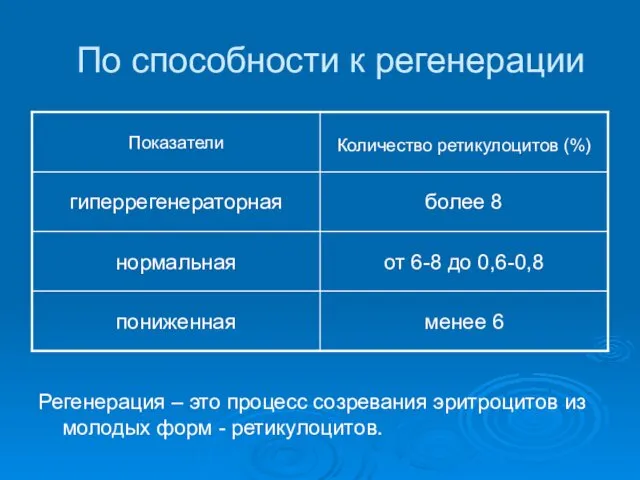 По способности к регенерации Регенерация – это процесс созревания эритроцитов из молодых форм - ретикулоцитов.