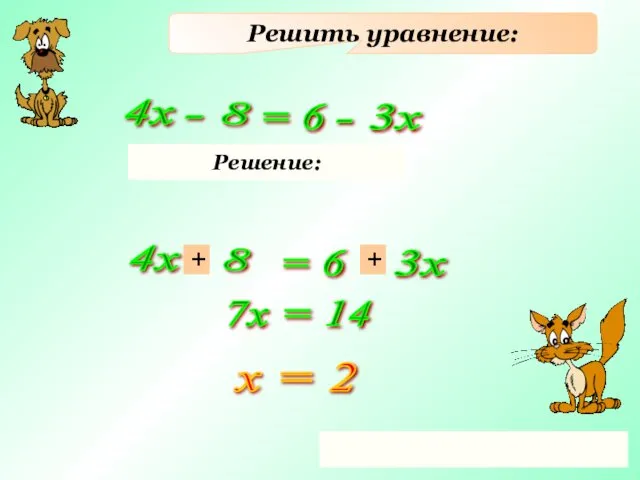 Решить уравнение: 4х - 8 = 6 - 3х Решение: 4х