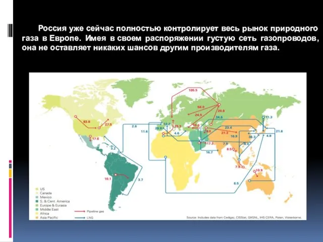 Россия уже сейчас полностью контролирует весь рынок природного газа в Европе.